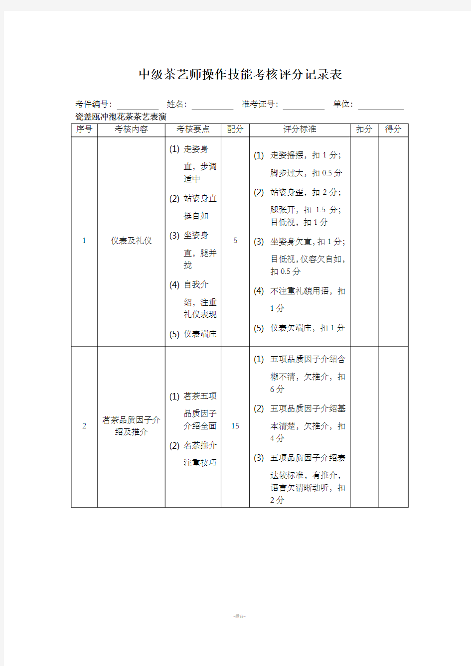 中级茶艺师操作技能考核评分记录表