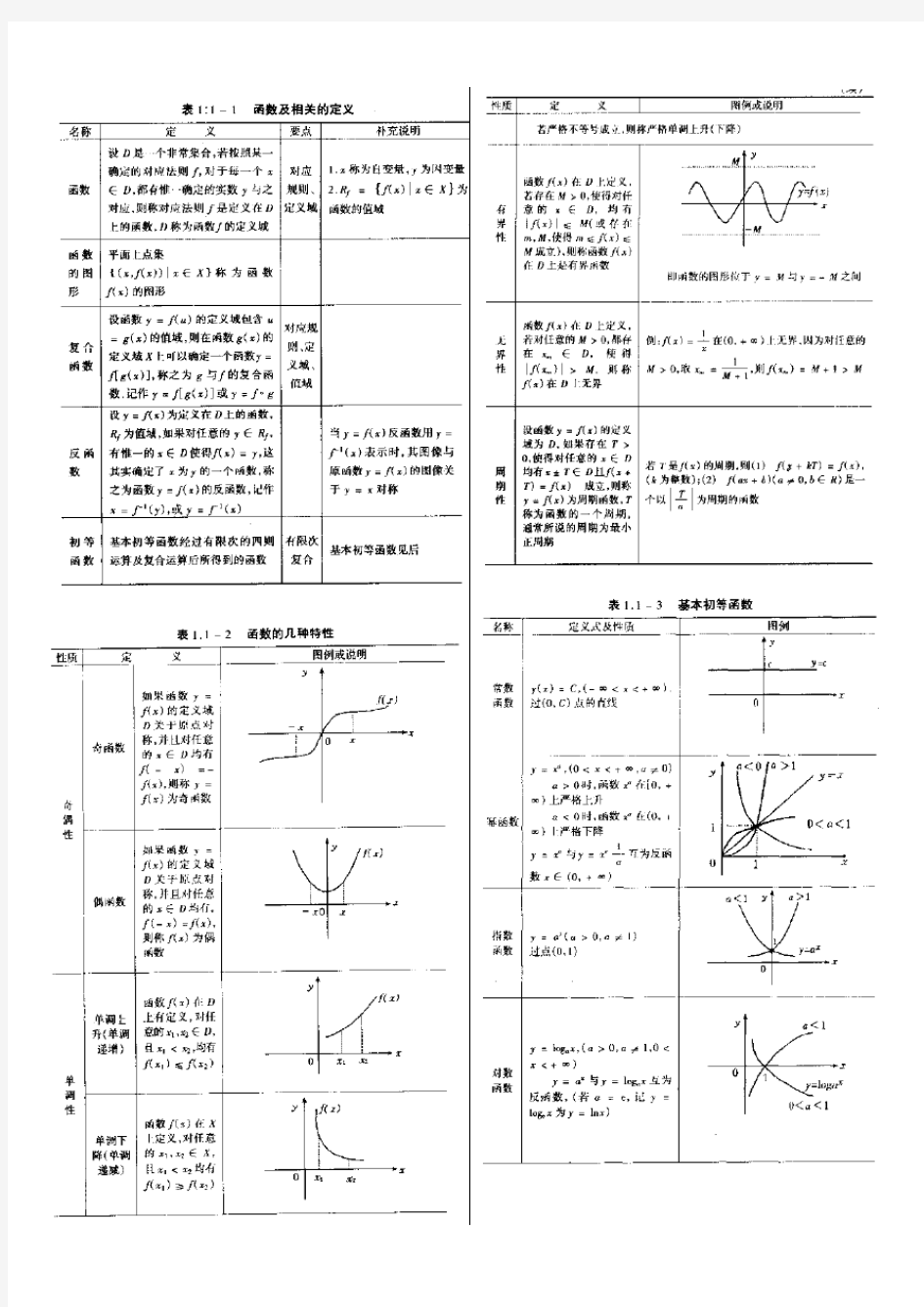 考研高数基础知识框架详解