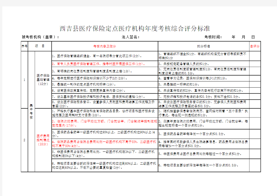 定点医疗机构考核评分标准