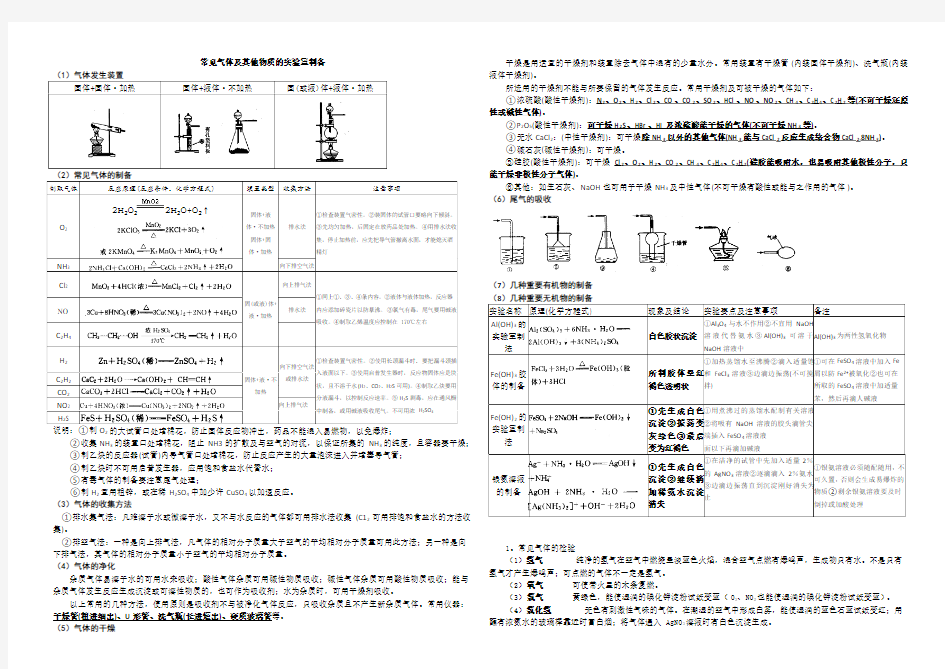 (完整版)高中常见物质制备