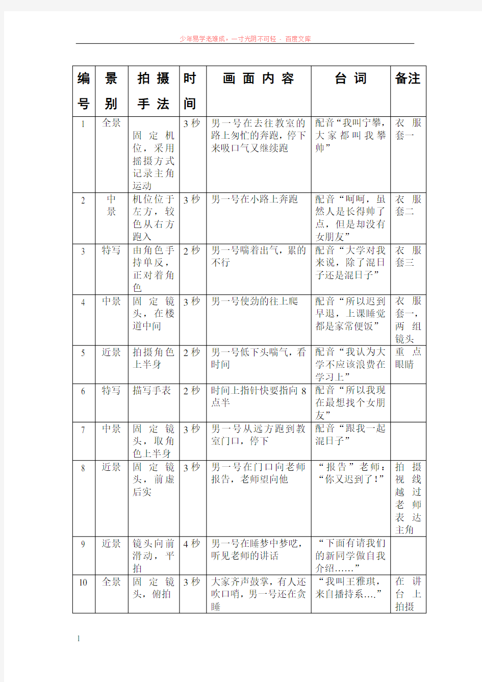 简单剧本如果梦分镜头脚本