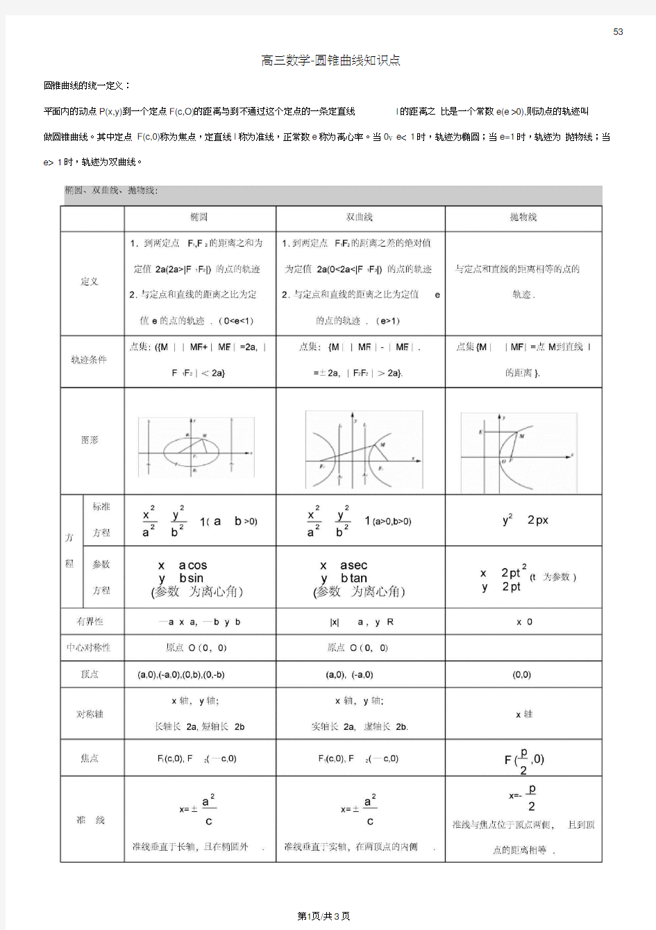 高中数学-圆锥曲线专题