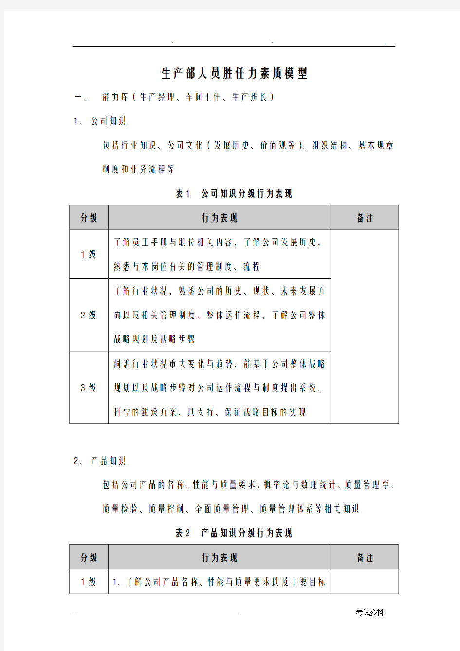 生产部人员胜任力素质模型