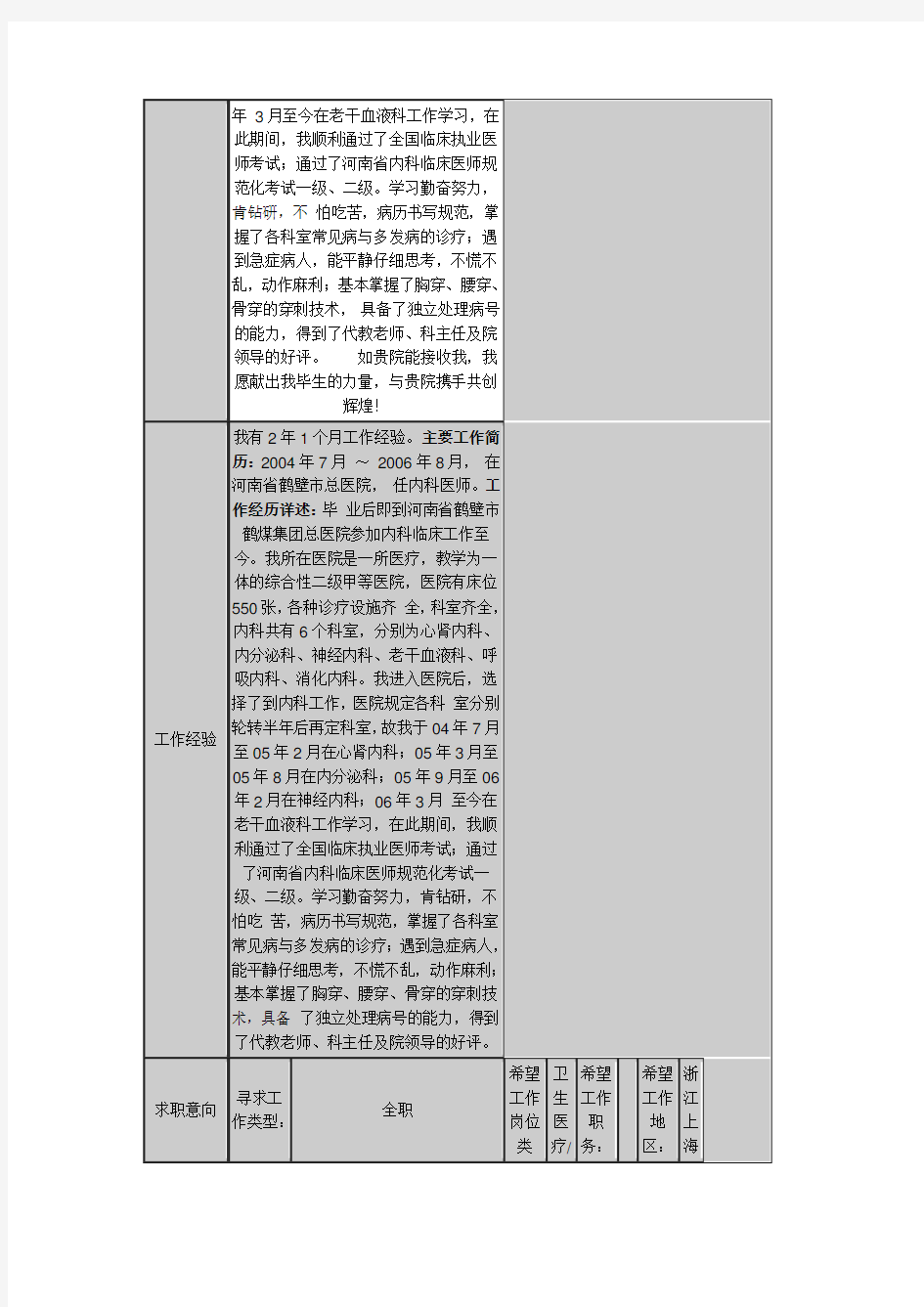 临床医学个人简历模板