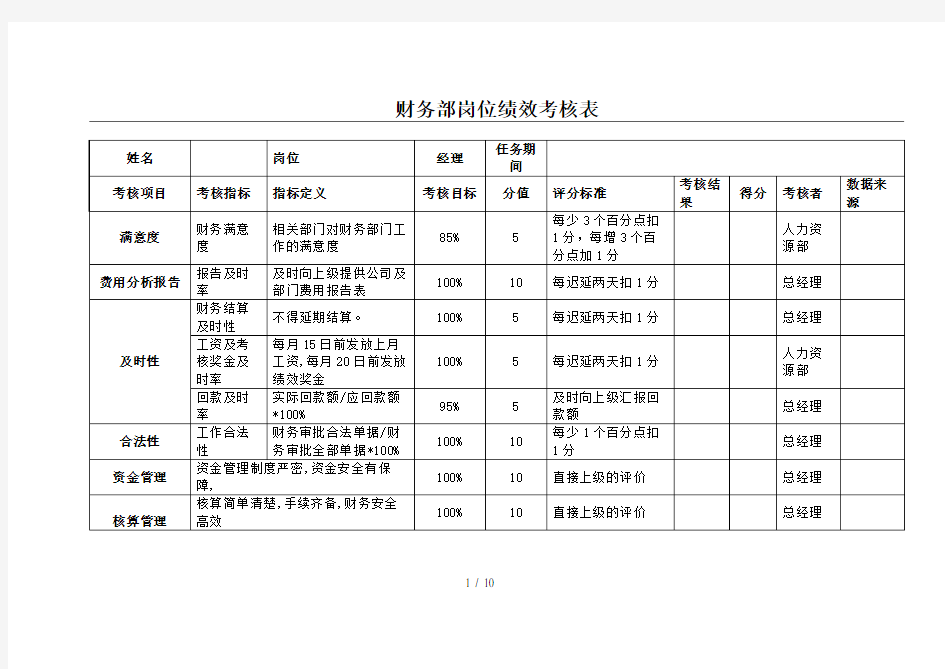 财务部绩效考核表(全)