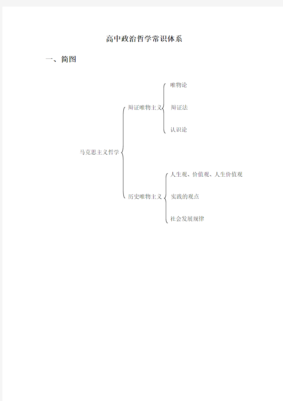高中政治哲学常识体系