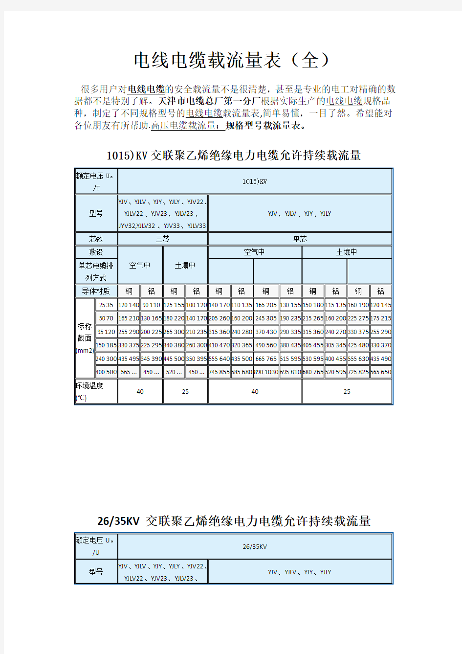 电线电缆载流量表