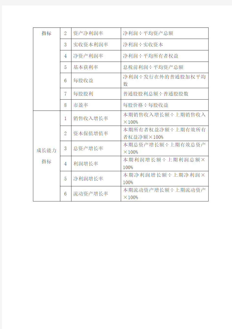 平衡计分卡绩效考评通用参考指标库