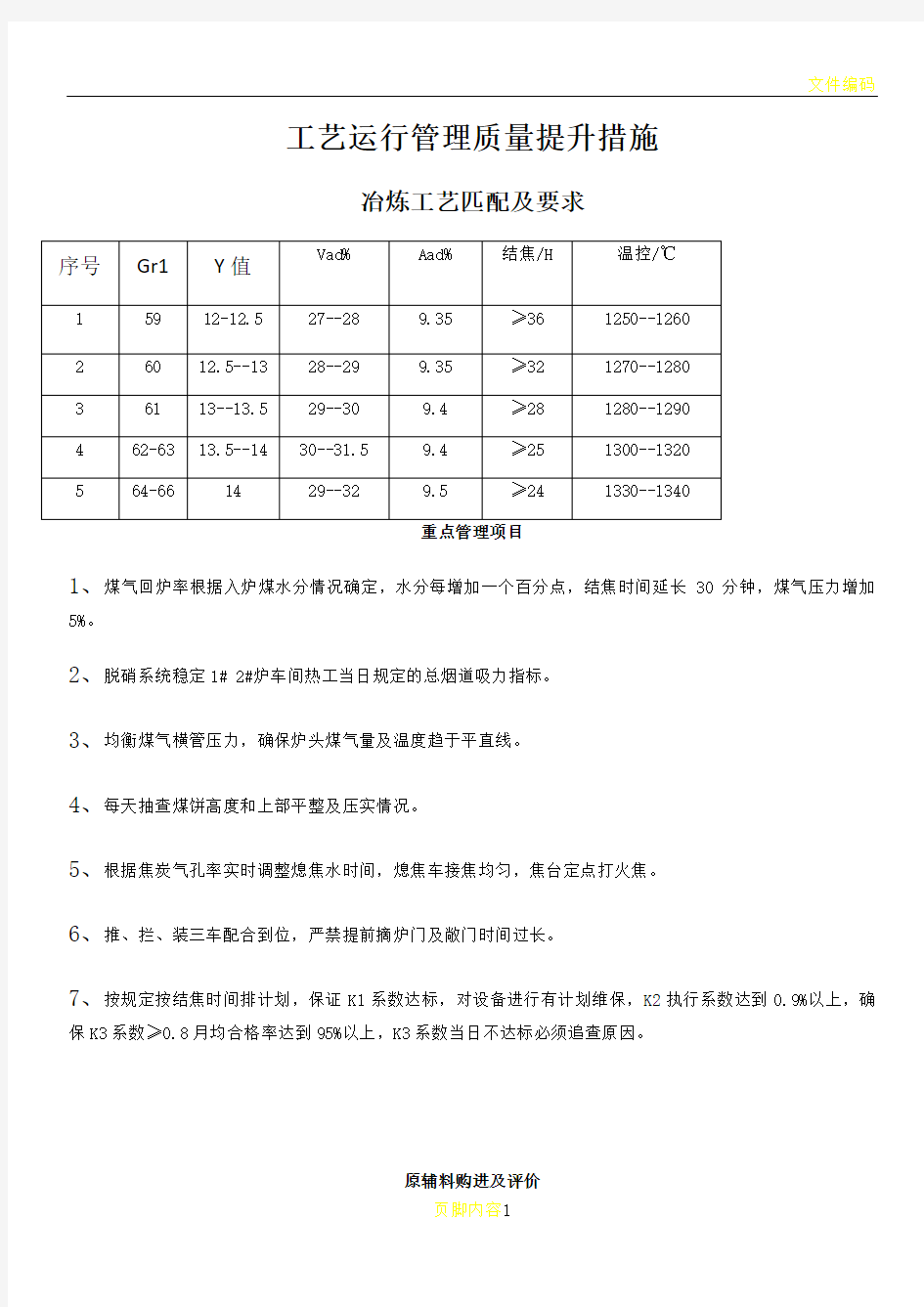 工艺运行管理质量提升措施