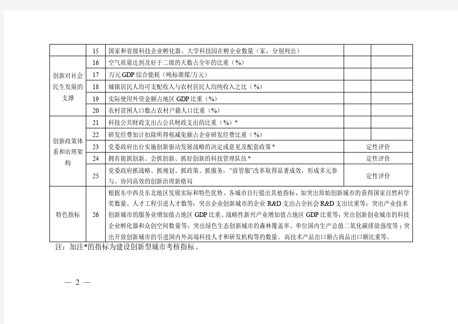 创新型城市指标体系