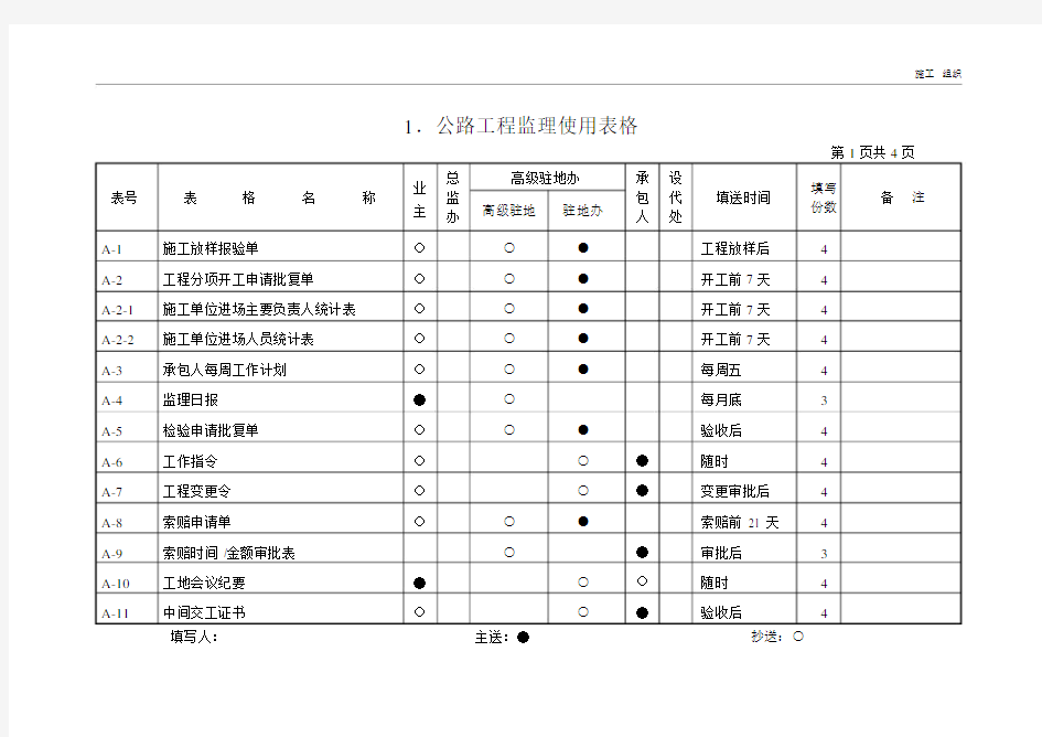 1、公路工程监理使用表格