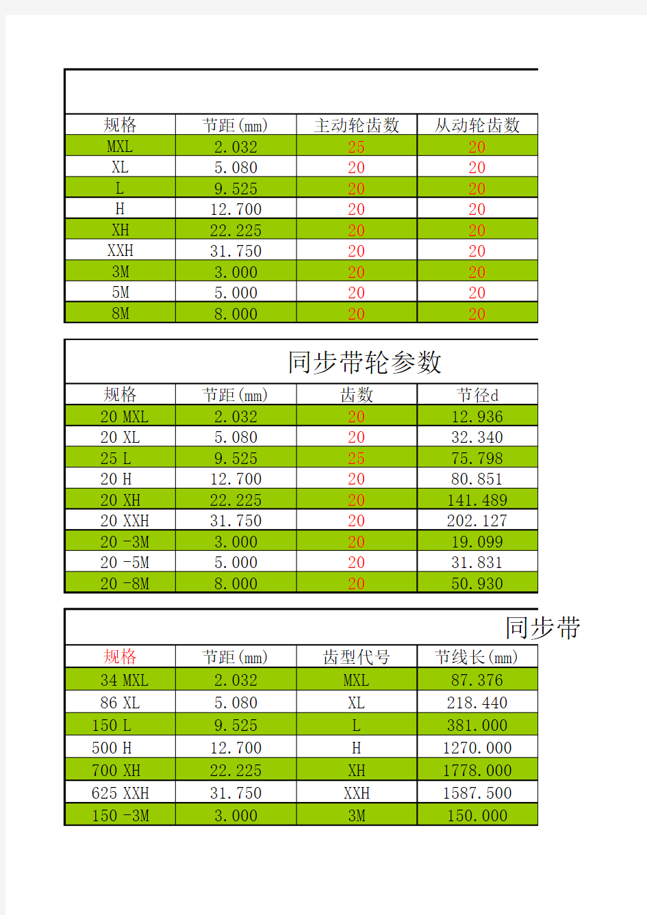 同步带传动设计计算