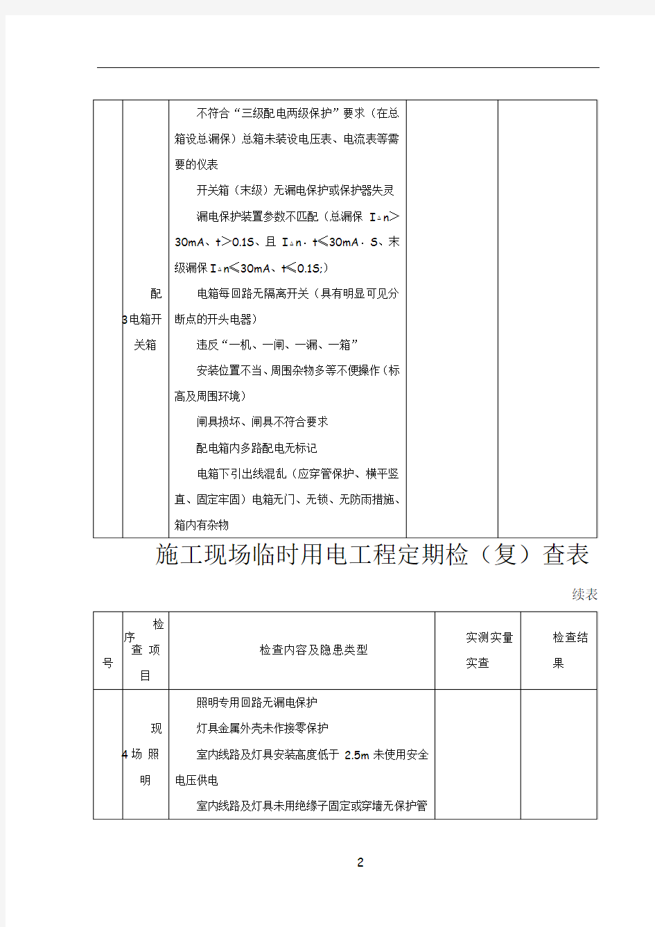 施工现场临时用电工程定期检(复)查表