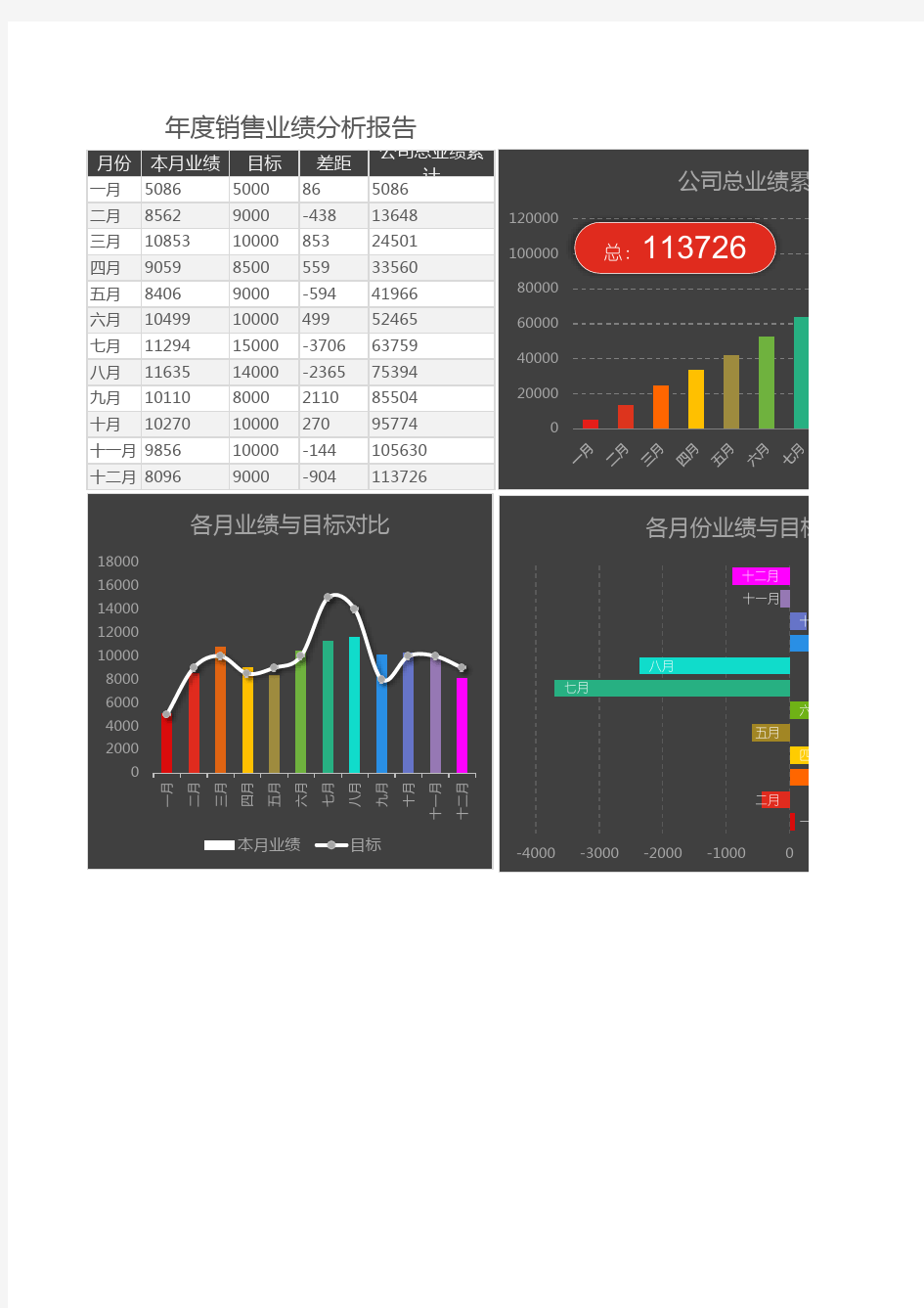 年度销售业绩分析报告Excel表格模板