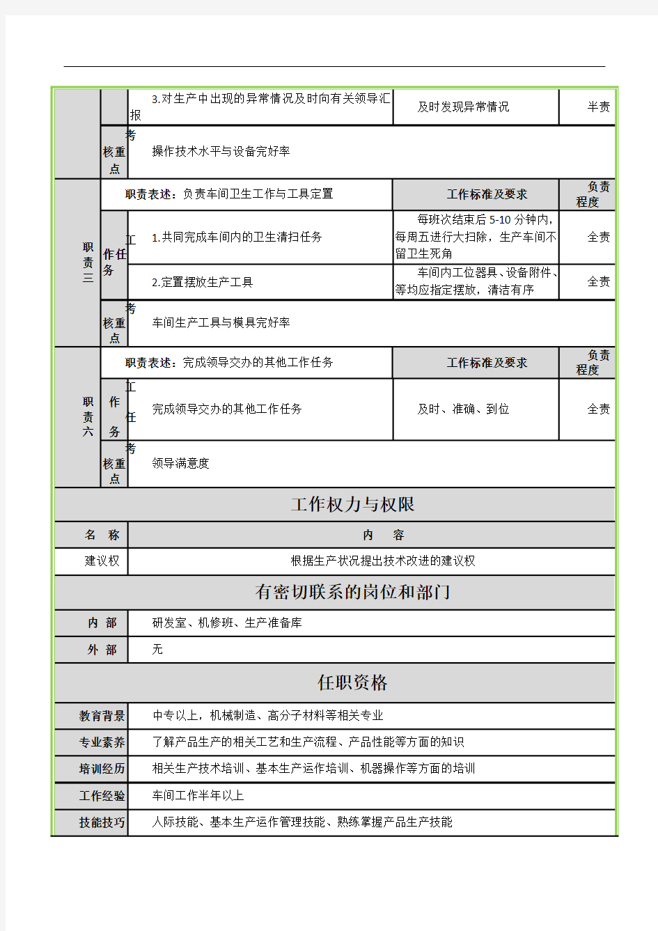 生产车间操作工岗位说明书