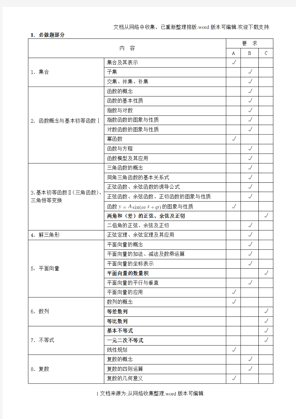 2020江苏省高考数学学科考试说明
