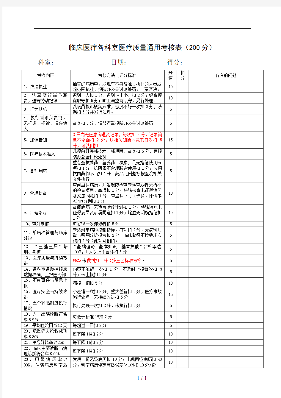 医疗质量考核表(较完整)