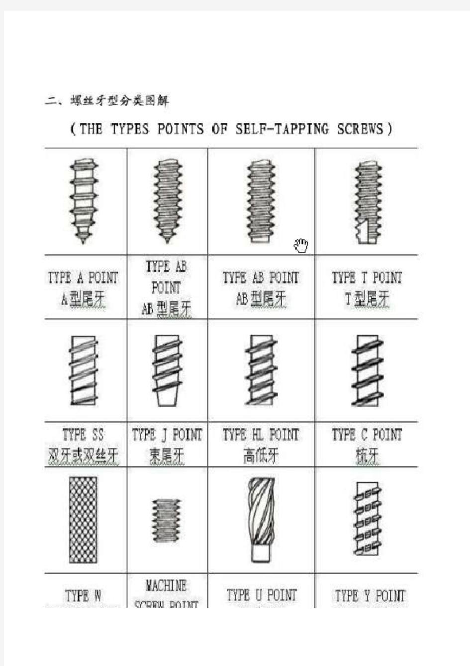 各种螺丝头型、牙型、槽型代号及其分类图解
