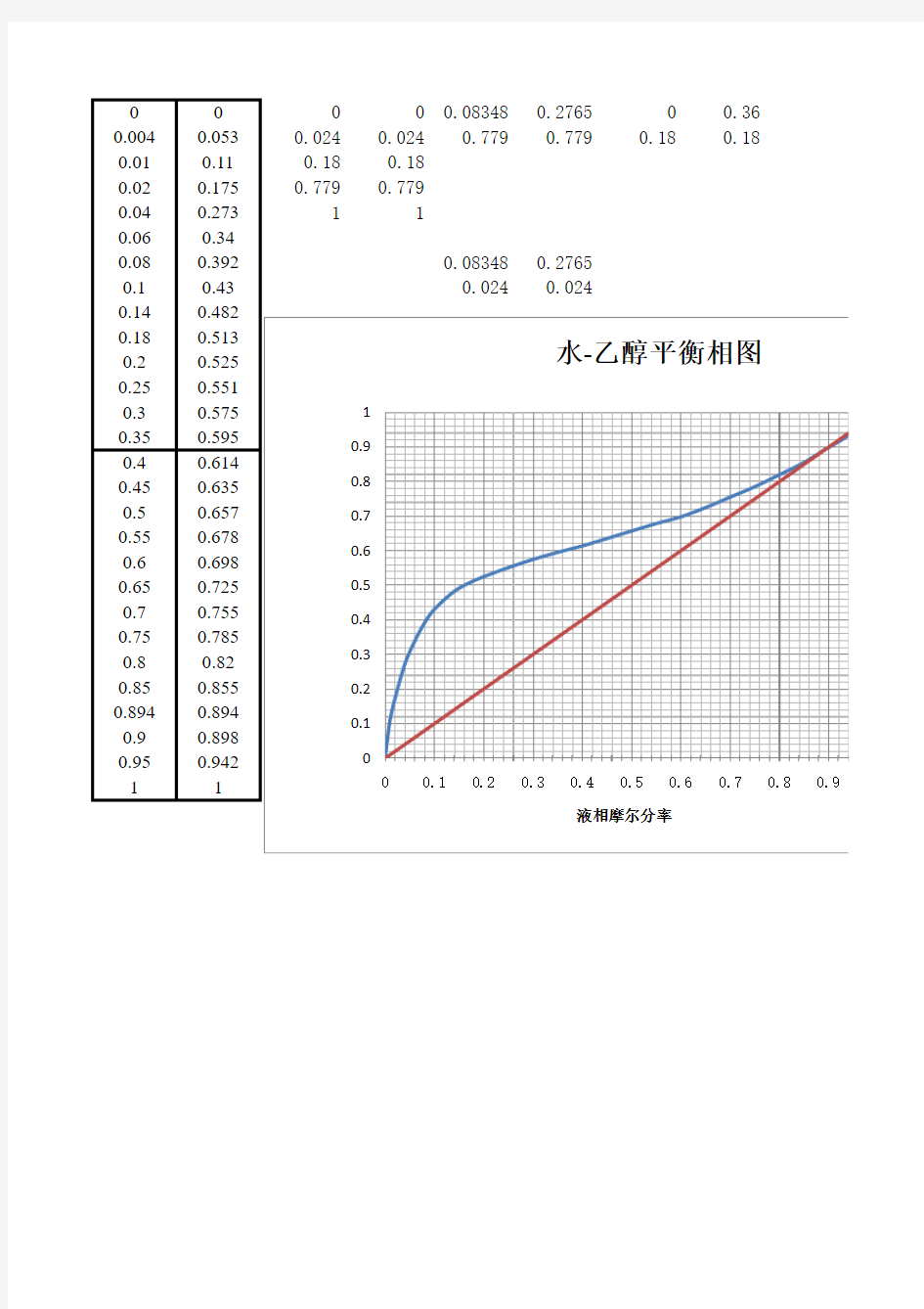 水-乙醇二相平衡相图