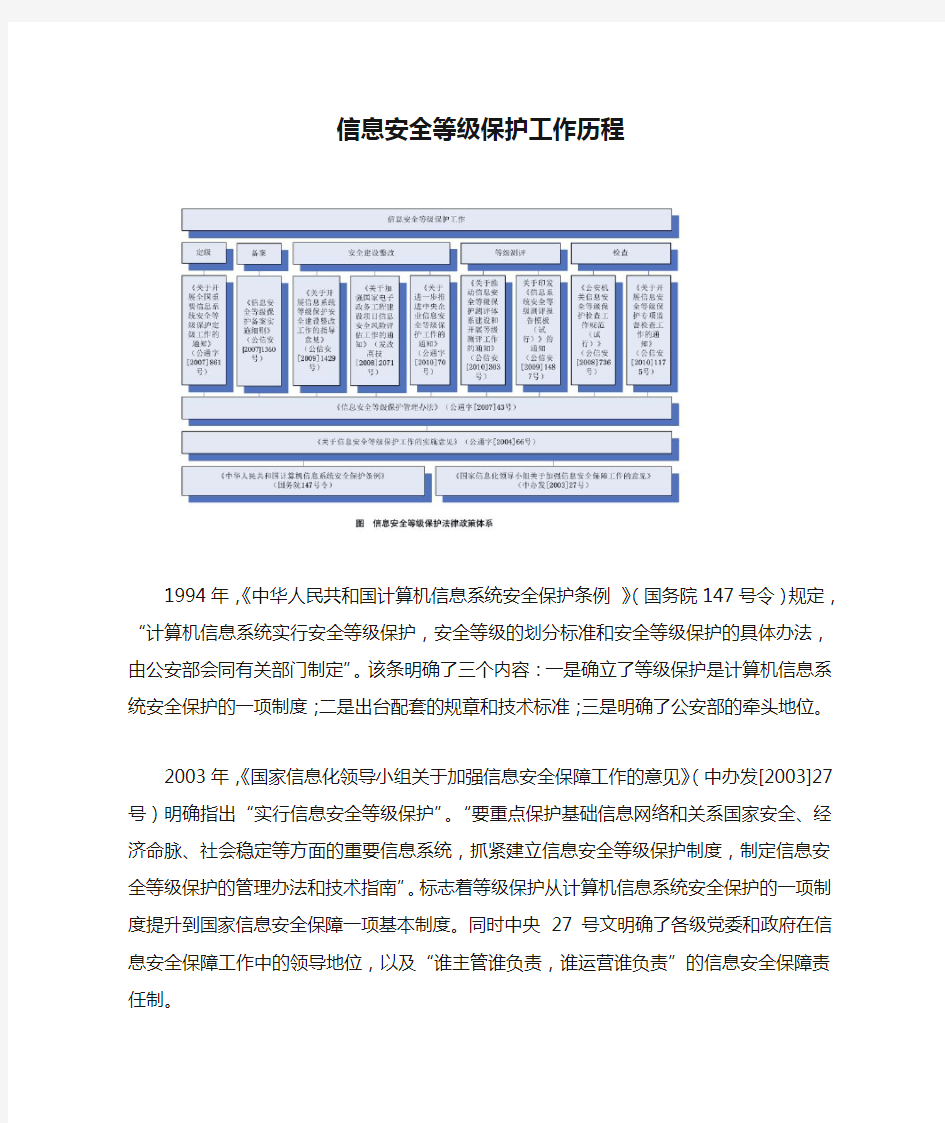 信息安全等级保护工作历程