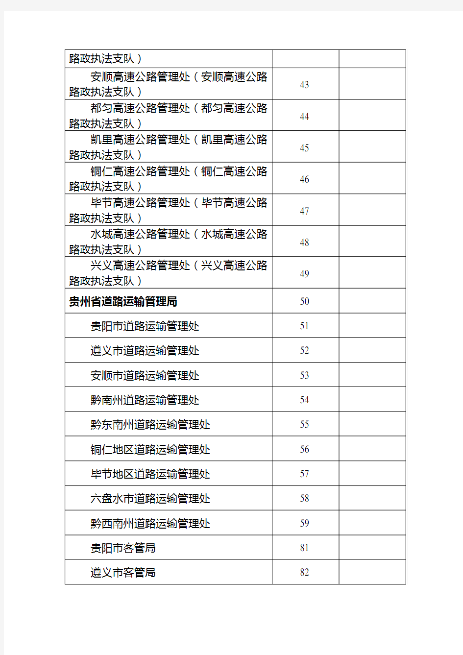 执法人员证件号码编号规则 - 贵州省交通运输厅