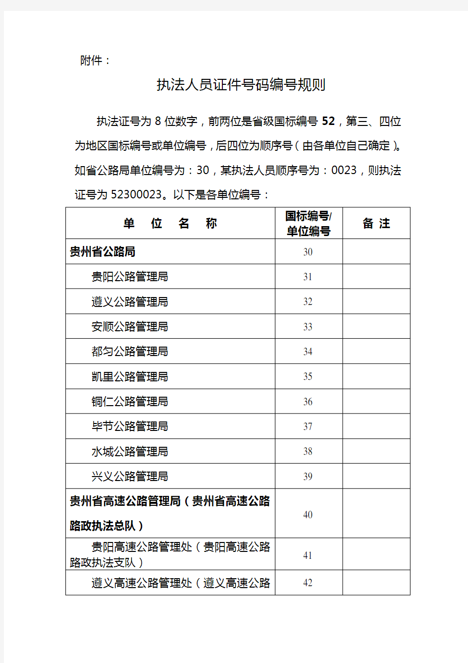 执法人员证件号码编号规则 - 贵州省交通运输厅