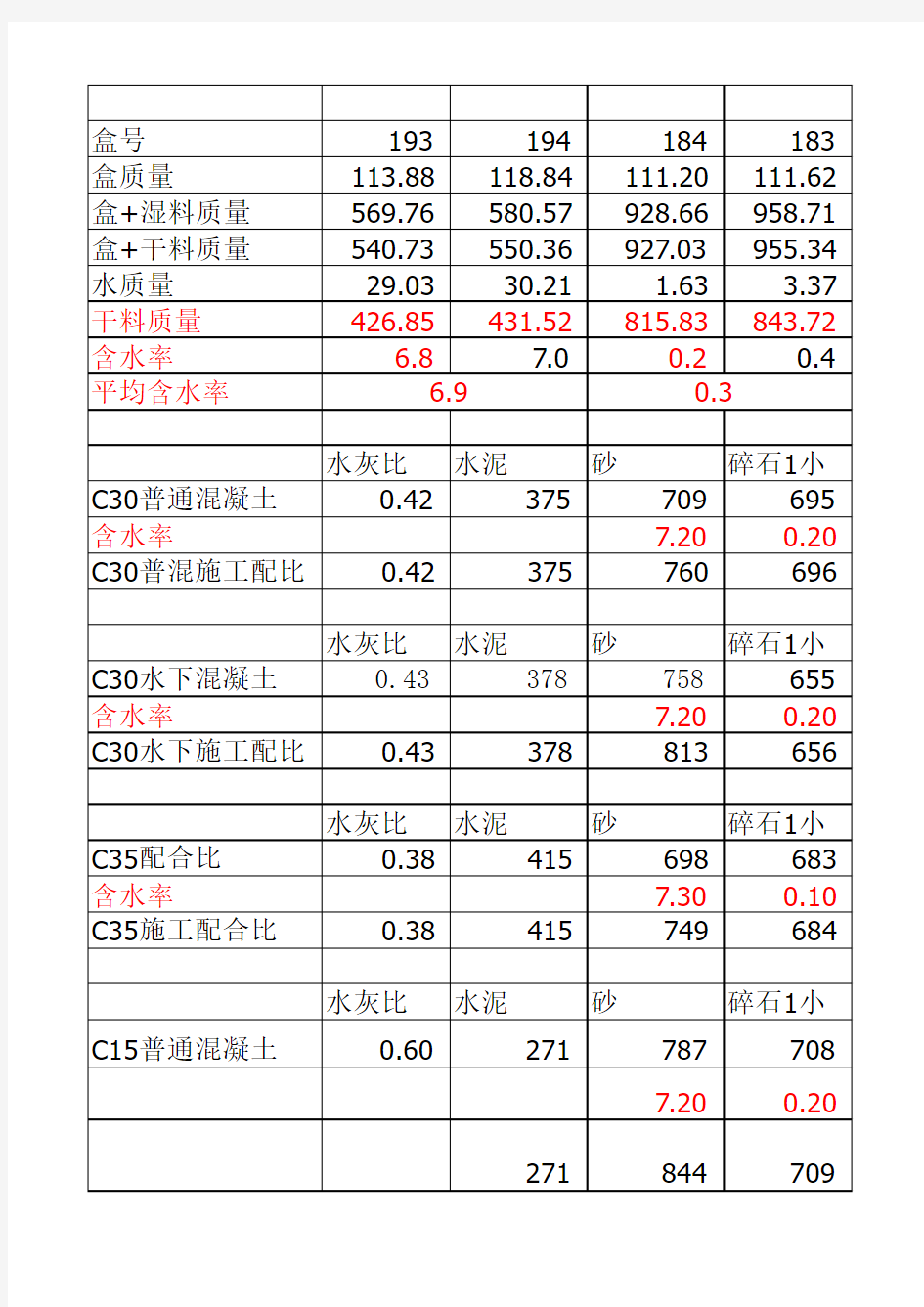 含水率计算