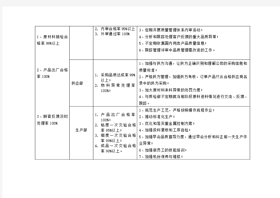 国军标体系之公司质量目标(重要)