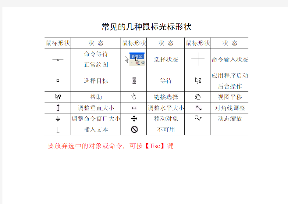 常见的几种鼠标光标形状