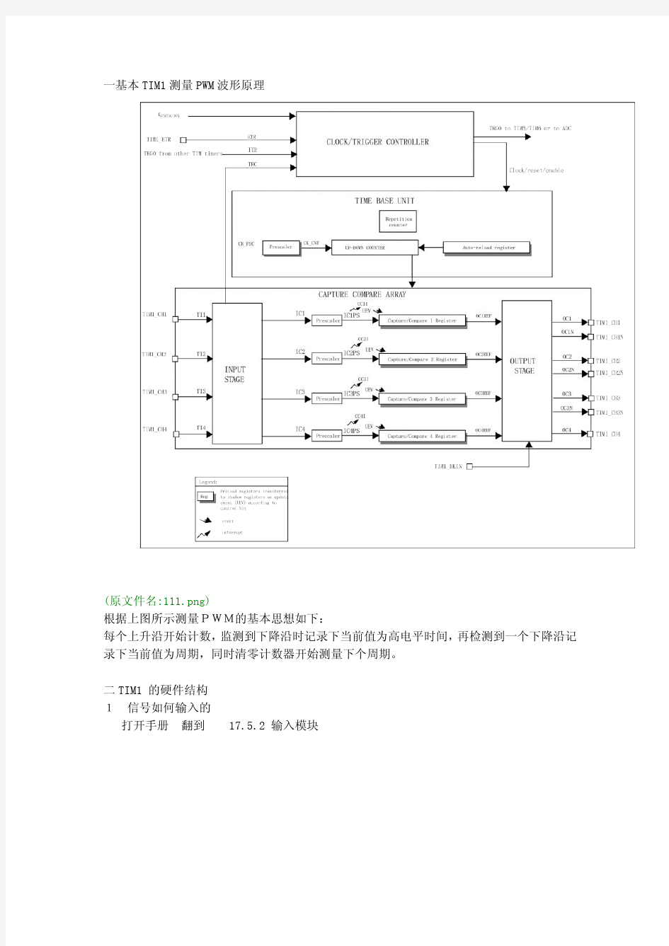 【STM8学习笔记1】 一步步学习 使用TIM1测量PWM波