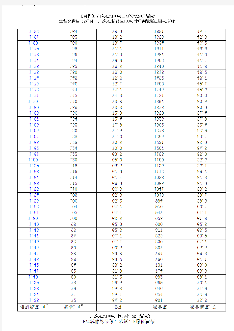 PVC树脂聚合度、粘数、K值换算表