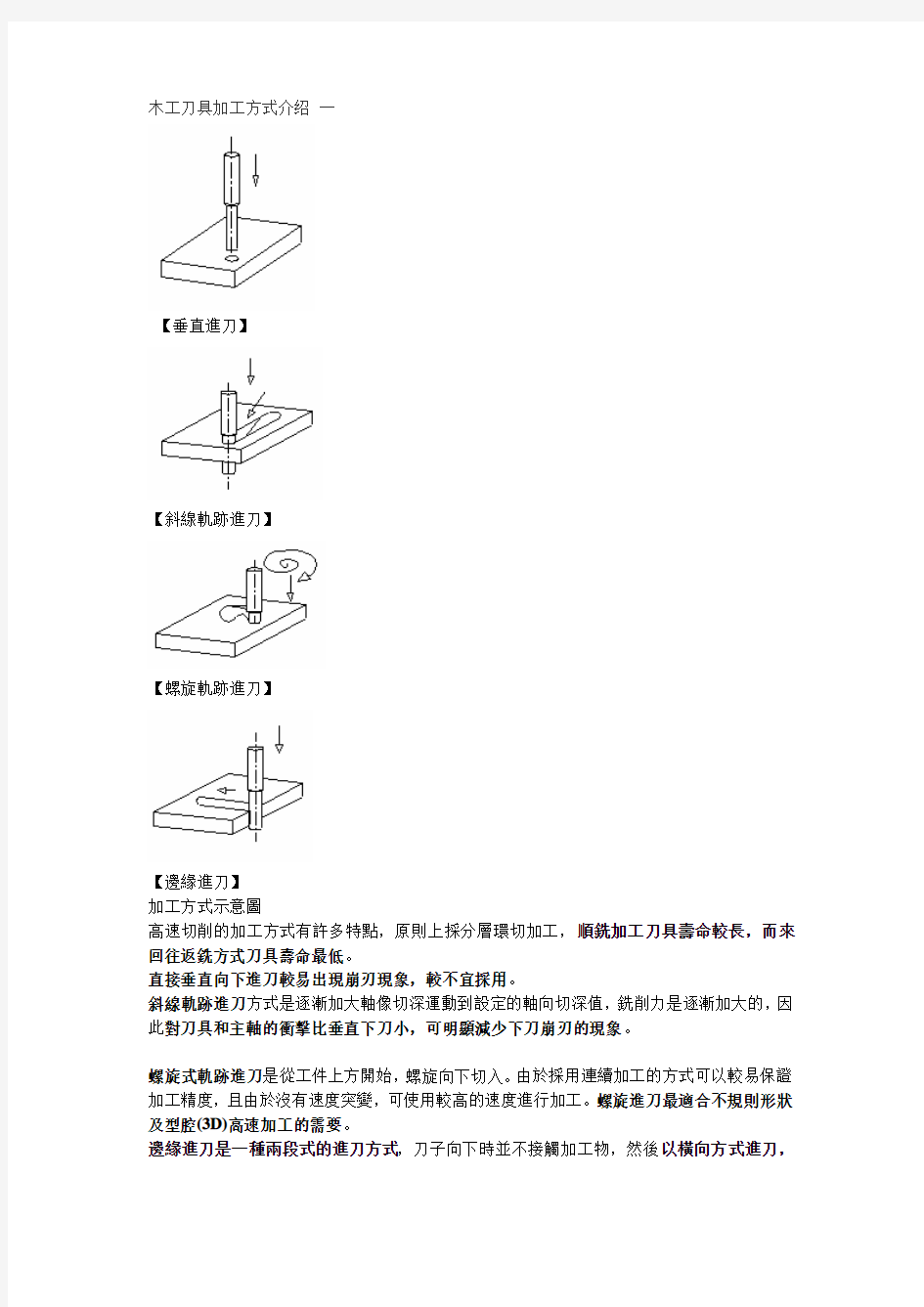 木工刀具加工方式介绍 一