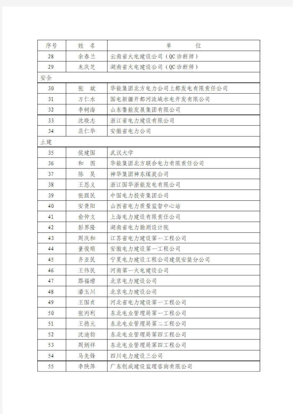 电力建设第三批专家名单