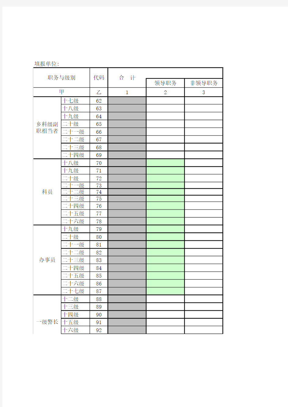 县(市、区、旗)机关执行公务员工资制度人员级别工资档次人数情况(三)