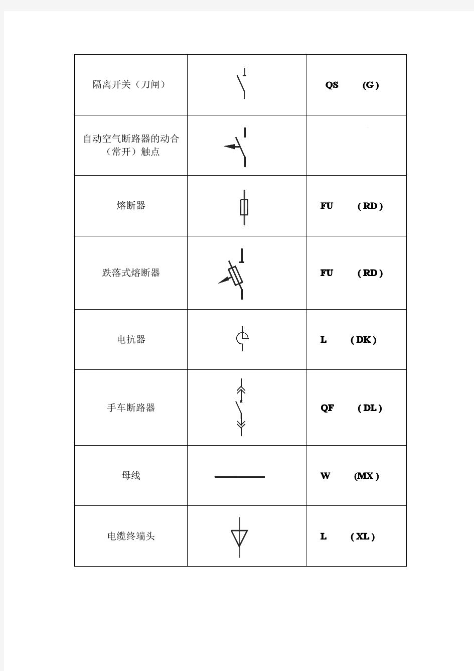 电气符号图标