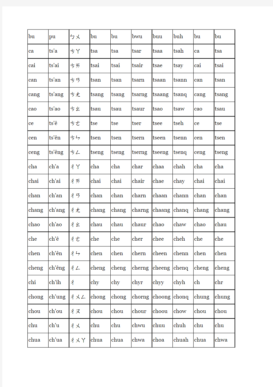 普通话多种拼音方案音节对照表
