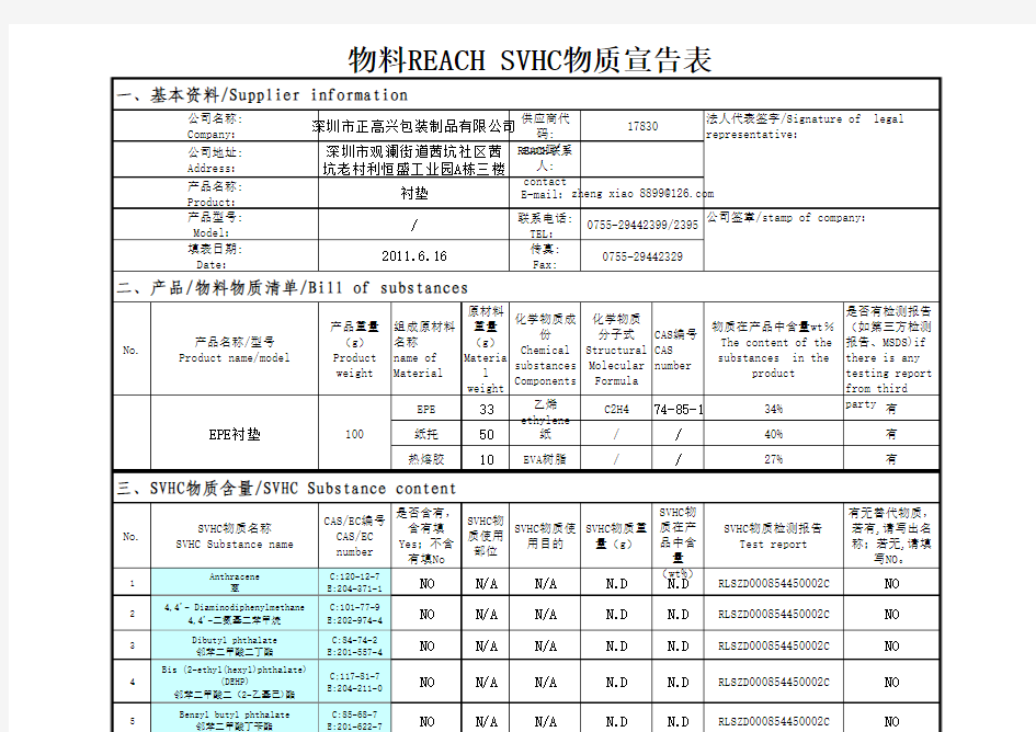 附2-3 物料REACH SVHC物质宣告表(共46种SVHC物质)