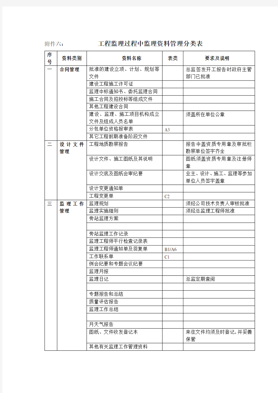 公司资料整理表格