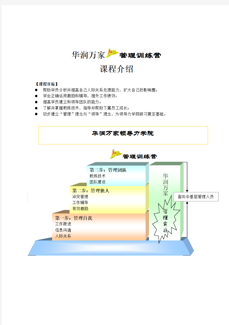 管理训练营课程介绍