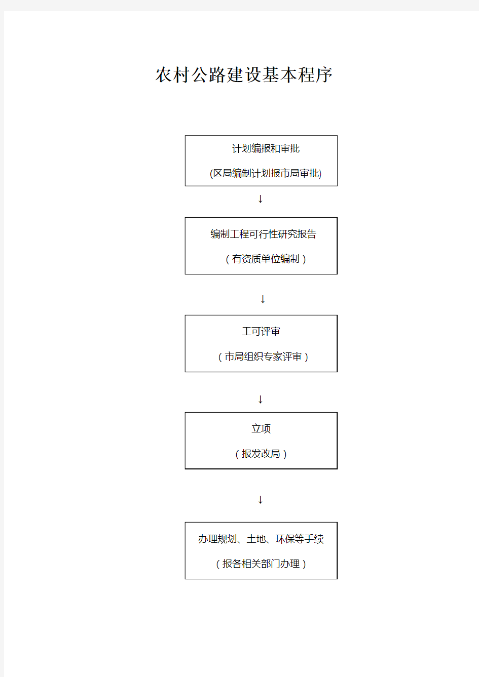 农村公路建设基本程序