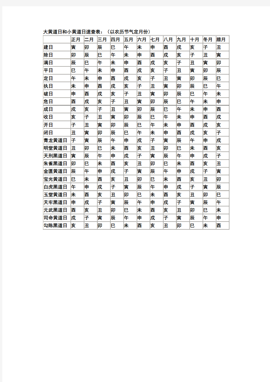 大黄道日和小黄道日速查表