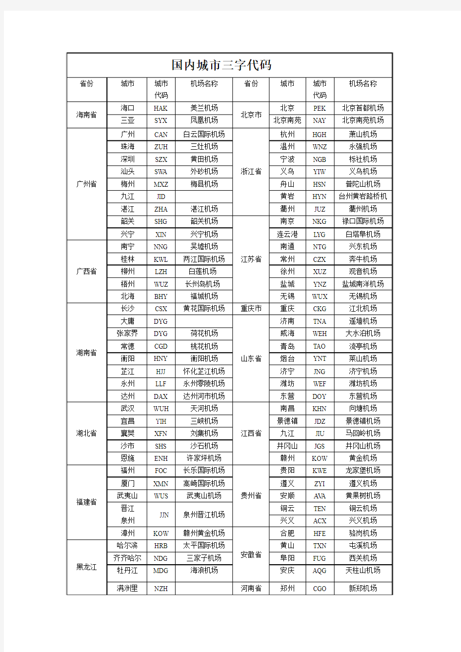 中国各大城市航空三字代码