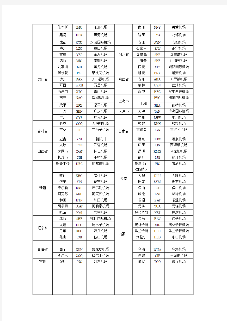 中国各大城市航空三字代码