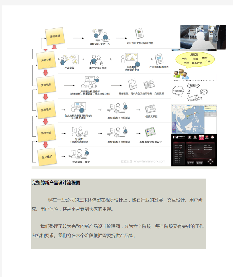 完整的新产品设计流程图