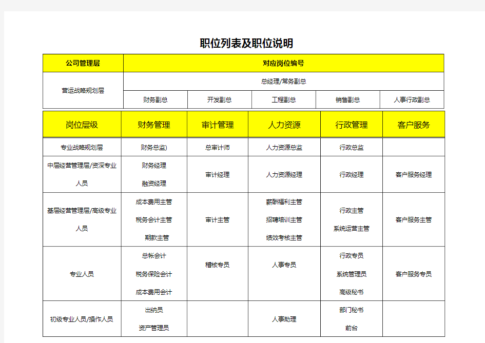 公司的职位列表及职位说明情况