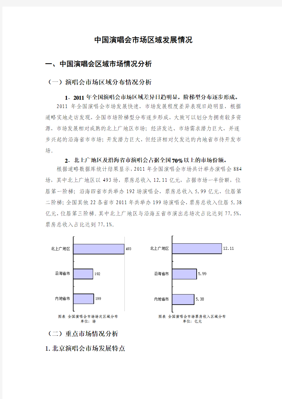 中国演唱会市场区域发展情况-部分