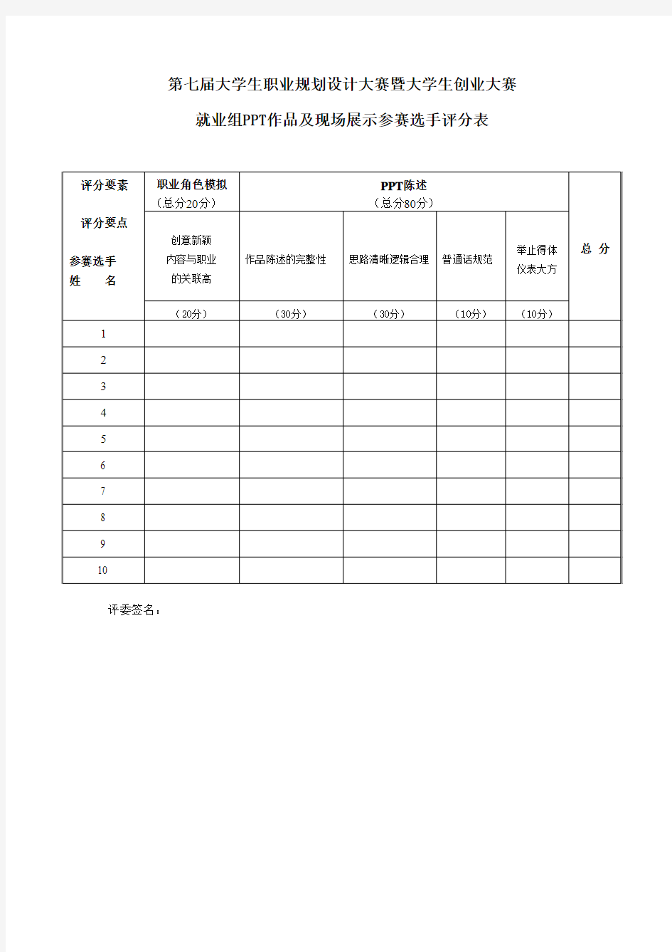 第七届大学生职业规划设计大赛暨大学生创业大赛评分表