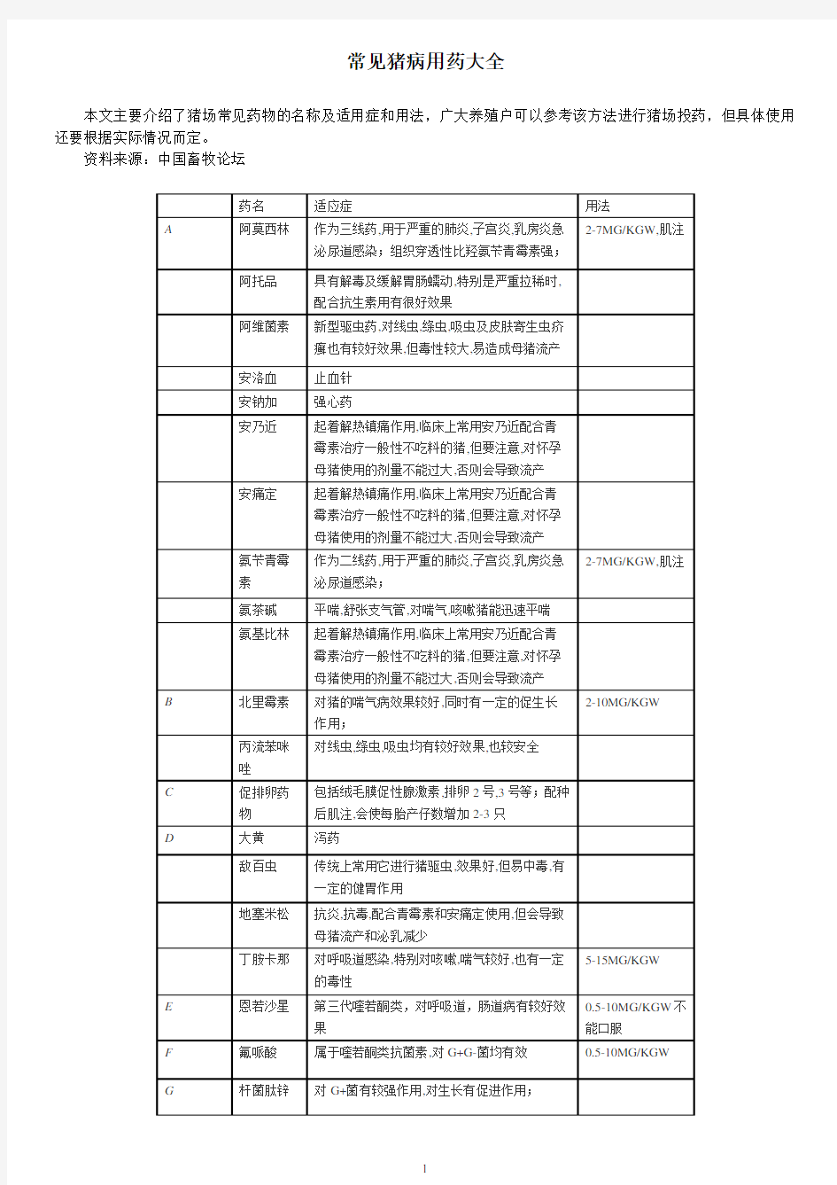 【推荐】常见猪病用药大全