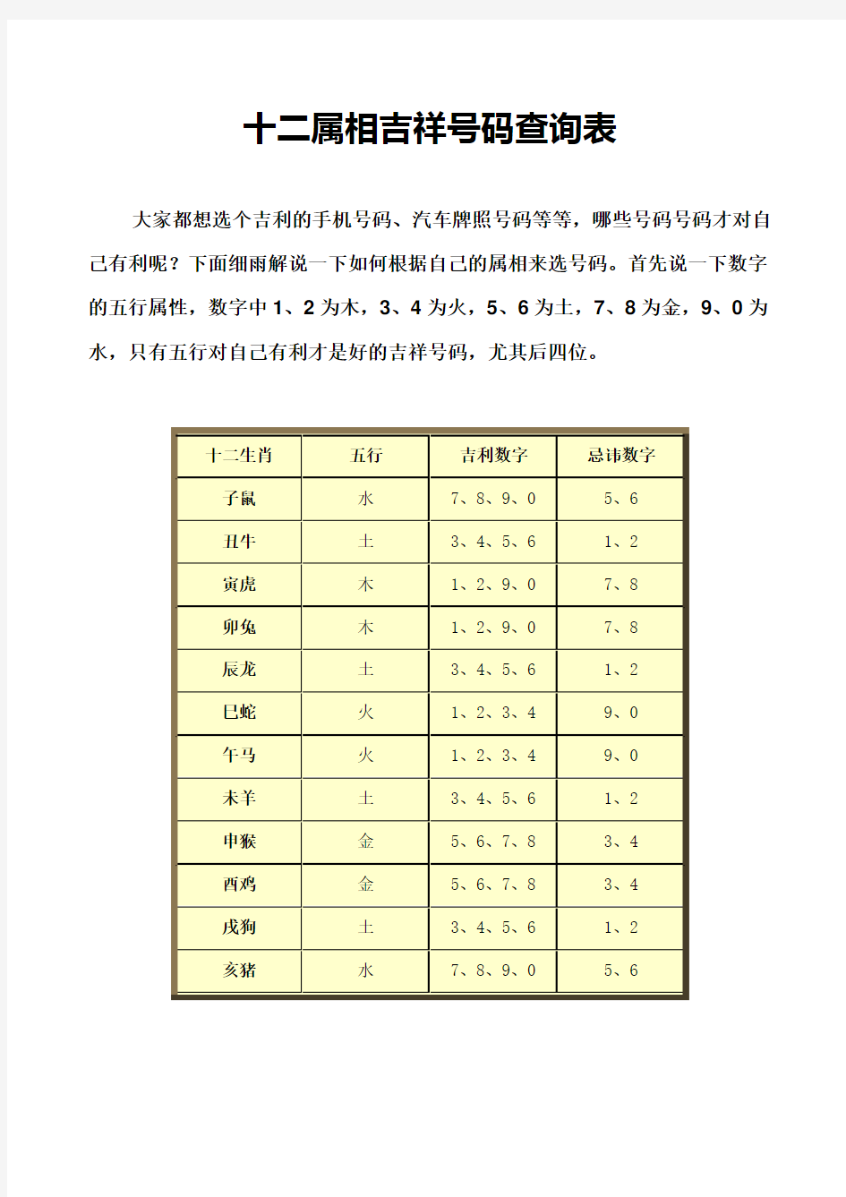 十二属相吉祥号码查询表