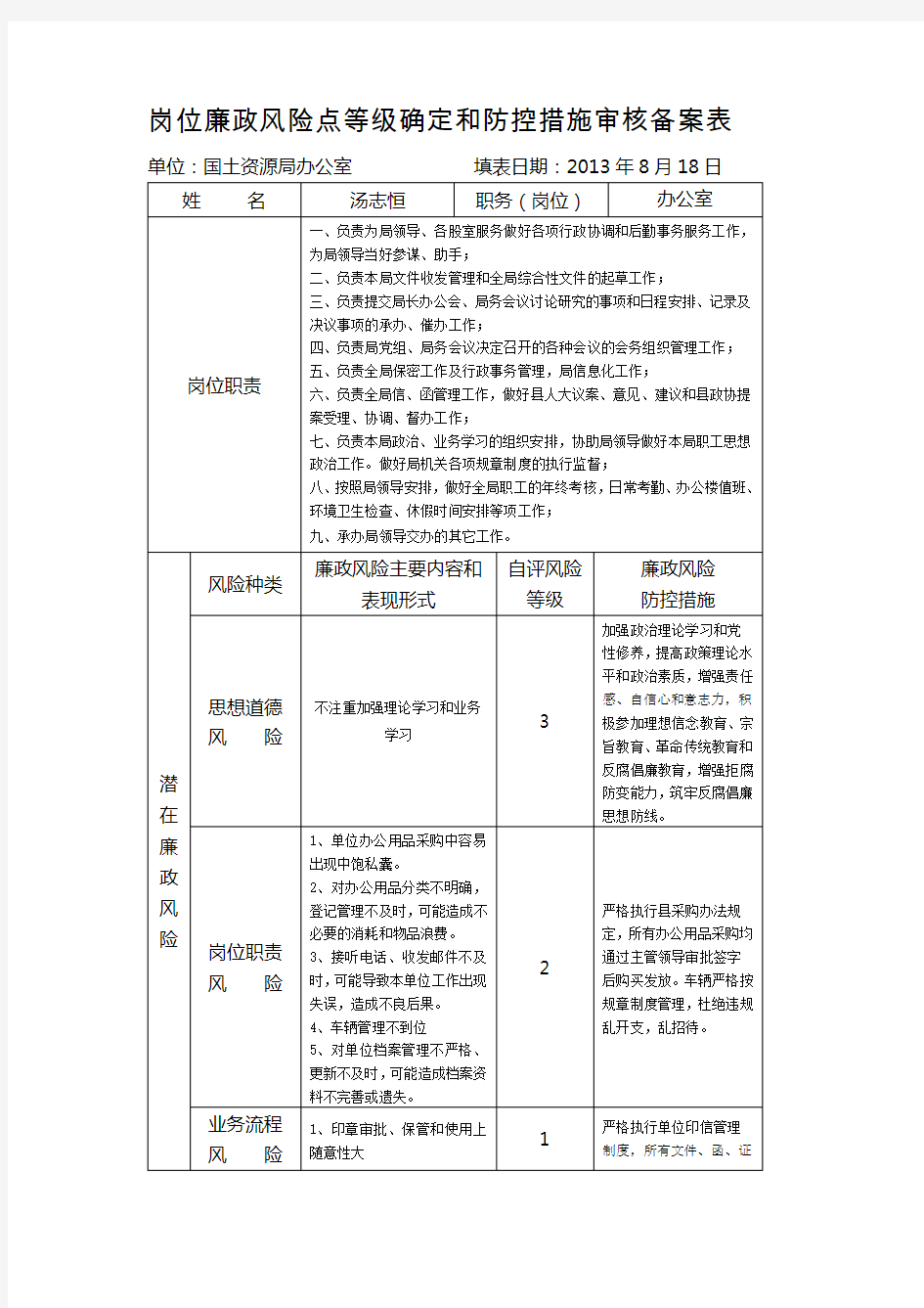 参考表一：岗位廉政风险点查找和防控措施表